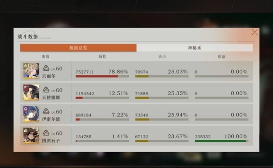 《重返未来：1999》零塑娜娜攻略