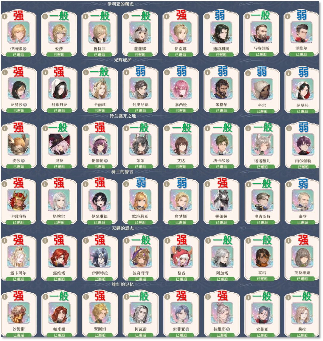 《铃兰之剑:为这和平的世界》萌新抽卡角色推荐