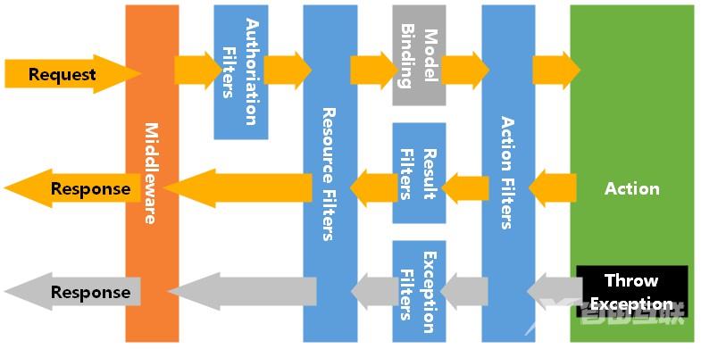 过滤器执行顺序