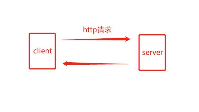 ASP.NET Core实时库SignalR简介及使用