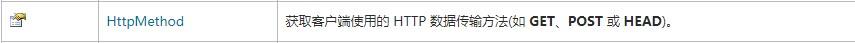 ASP.NETHttpRequest类介绍
