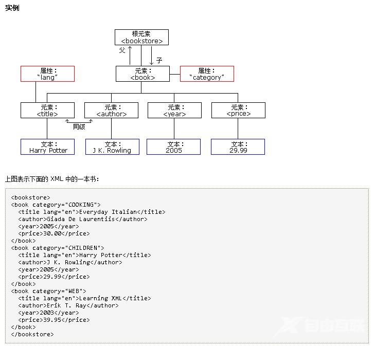 WCF入门需要掌握的基础知识