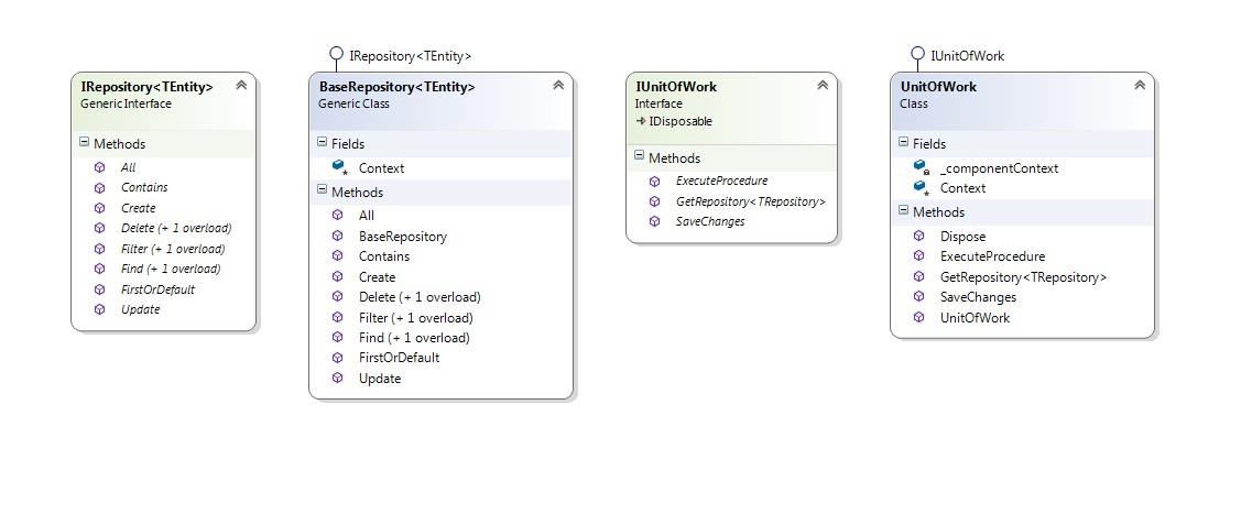 ASP.NetCore基于EF6、Unitwork、Autofac实现Repository模式