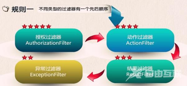 ASP.NETMVC过滤器执行顺序介绍