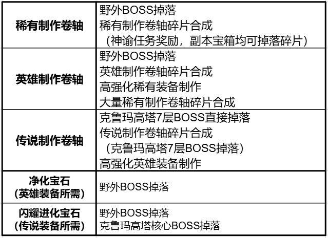 天堂2盟约制作系统图文详解