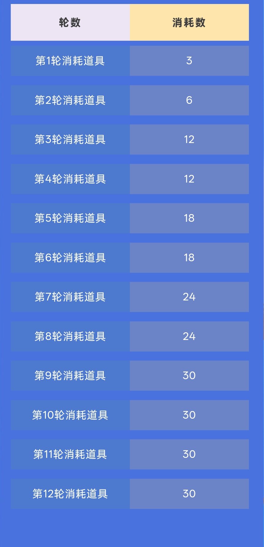 《和平精英》极意拳锋套装获取方法