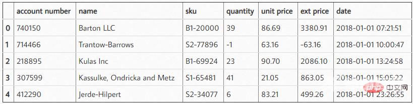 3000字长文，Pandas美化你的Excel表格！