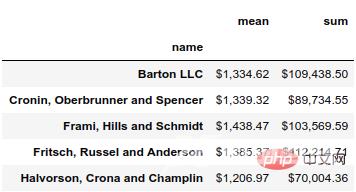 3000字长文，Pandas美化你的Excel表格！