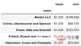 3000字长文,Pandas美化你的Excel表格!