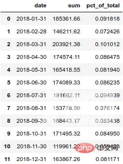 3000字长文，Pandas美化你的Excel表格！