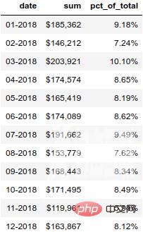 3000字长文,Pandas美化你的Excel表格!