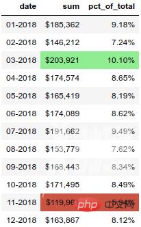 3000字长文,Pandas美化你的Excel表格!
