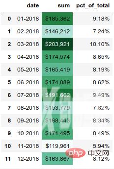 3000字长文,Pandas美化你的Excel表格!