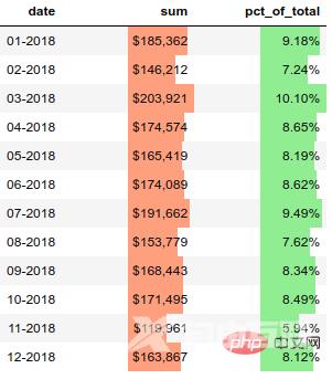 3000字长文,Pandas美化你的Excel表格!
