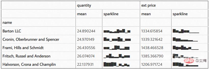 3000字长文,Pandas美化你的Excel表格!