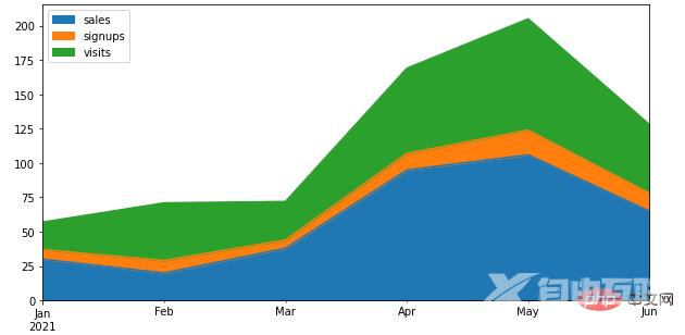 4000字详细说明，推荐20个好用到爆的Pandas函数方法