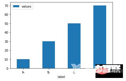 4000字详细说明，推荐20个好用到爆的Pandas函数方法
