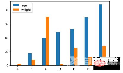 4000字详细说明，推荐20个好用到爆的Pandas函数方法
