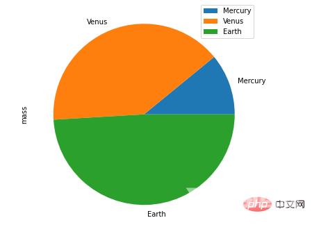 4000字详细说明，推荐20个好用到爆的Pandas函数方法