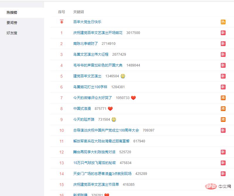 爬虫+可视化 | Python知乎热榜/微博热搜时序图(上篇)