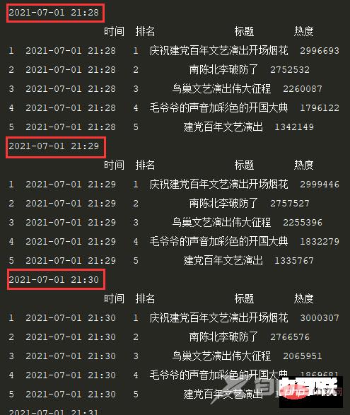 爬虫+可视化 | Python知乎热榜/微博热搜时序图(上篇)
