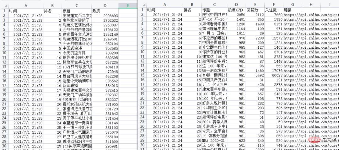 爬虫+可视化 | Python知乎热榜/微博热搜时序图(上篇)