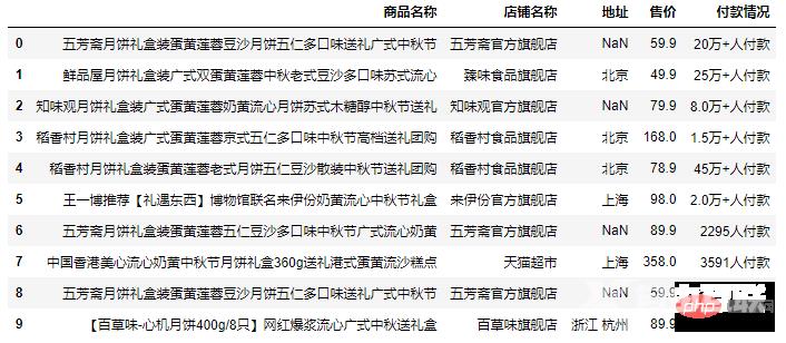 可视化 | Python分析中秋月饼,这几种口味才是yyds!