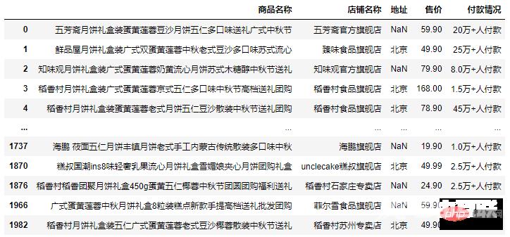 可视化 | Python分析中秋月饼,这几种口味才是yyds!