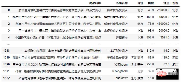 可视化 | Python分析中秋月饼,这几种口味才是yyds!