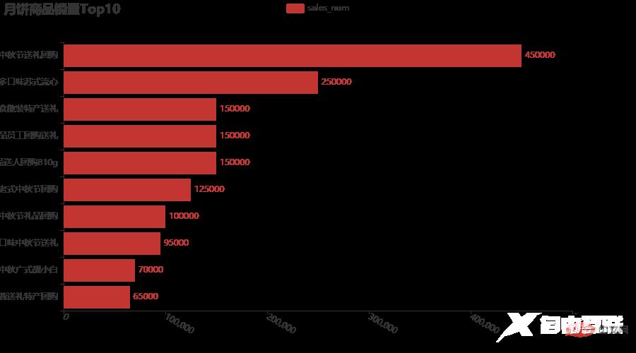 可视化 | Python分析中秋月饼,这几种口味才是yyds!