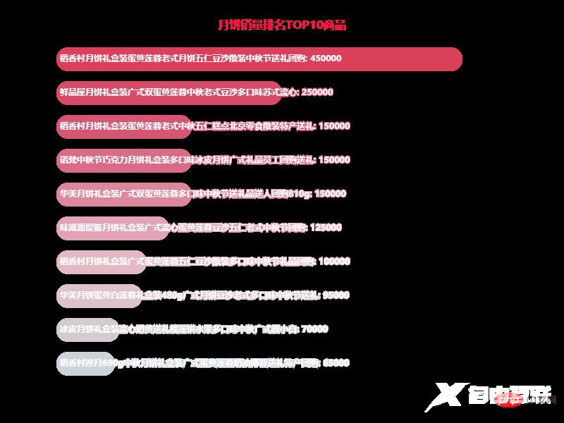 可视化 | Python分析中秋月饼,这几种口味才是yyds!