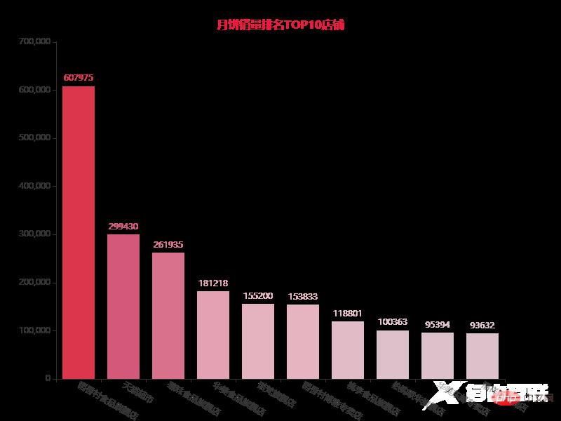 可视化 | Python分析中秋月饼,这几种口味才是yyds!