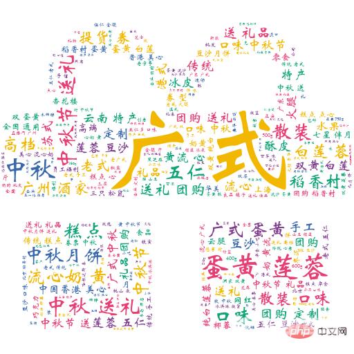 可视化 | Python分析中秋月饼,这几种口味才是yyds!