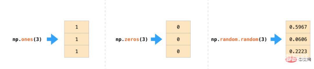 技巧 | 这可能是我见过最好的NumPy图解教程！