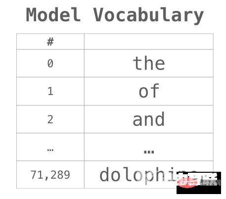 技巧 | 这可能是我见过最好的NumPy图解教程！