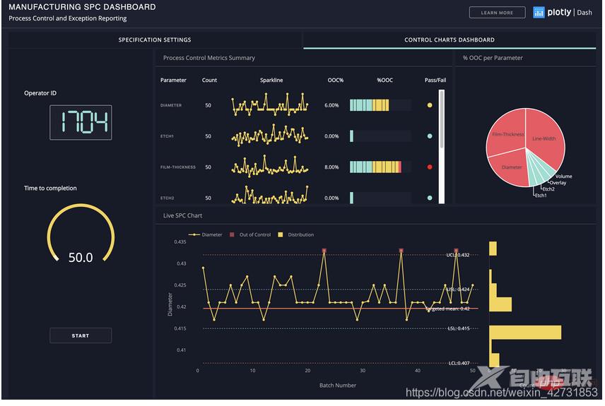 强烈推荐15个事半功倍的Python高级库