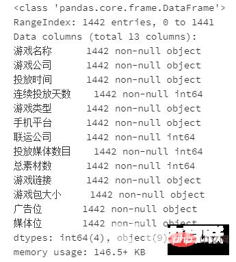 Pandas + Pyecharts | ADX游戏广告投放渠道综合分析
