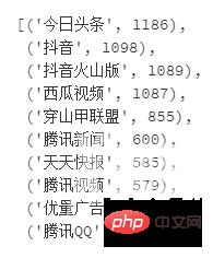 Pandas + Pyecharts | ADX游戏广告投放渠道综合分析