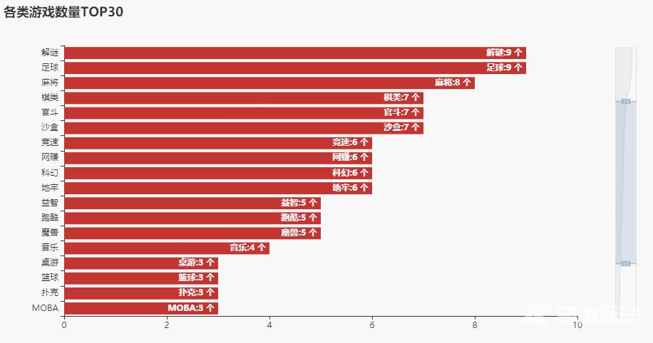 Pandas + Pyecharts | ADX游戏广告投放渠道综合分析