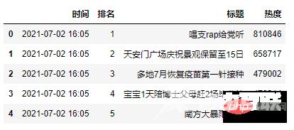 爬虫+可视化 | Python知乎热榜/微博热搜时序图(下篇)