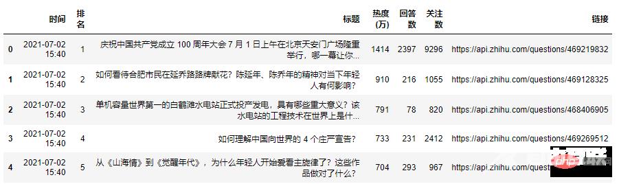爬虫+可视化 | Python知乎热榜/微博热搜时序图(下篇)