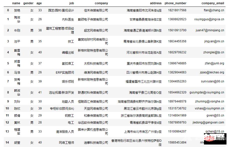 技巧 | 一个以假乱真的Python库,我裂开了。。