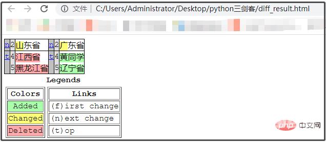 推荐收藏 | 1个Python库,4个超赞功能!