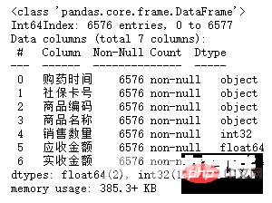 Pandas+Pyecharts | 医院药品销售数据可视化