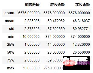 Pandas+Pyecharts | 医院药品销售数据可视化