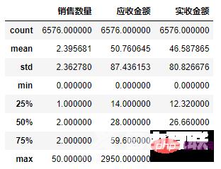 Pandas+Pyecharts | 医院药品销售数据可视化