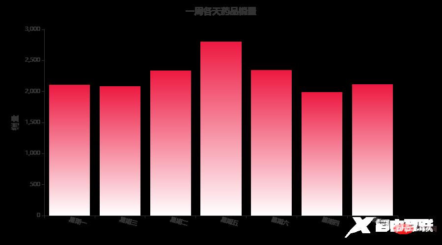 Pandas+Pyecharts | 医院药品销售数据可视化