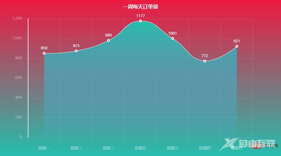 Pandas+Pyecharts | 医院药品销售数据可视化
