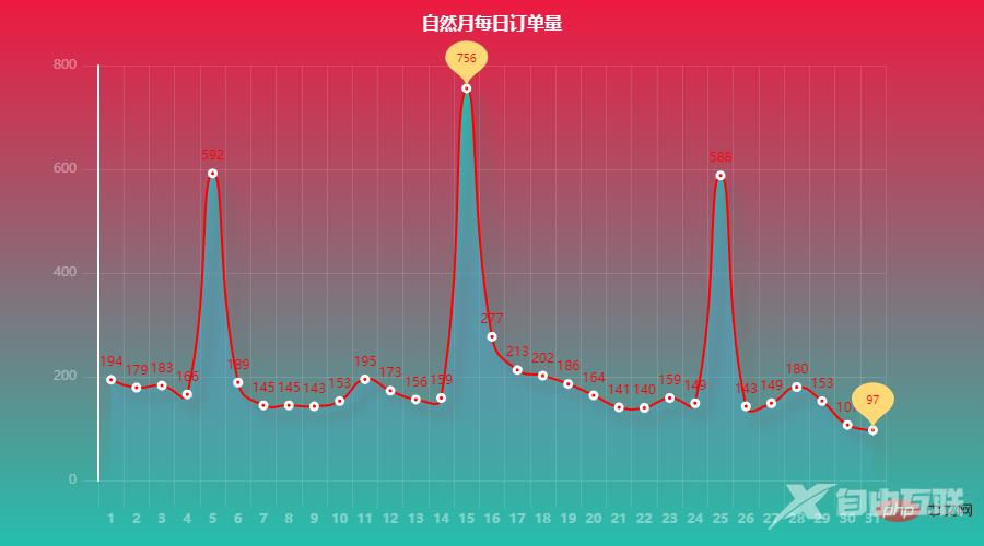 Pandas+Pyecharts | 医院药品销售数据可视化