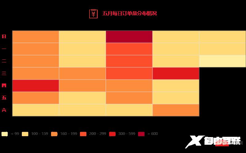 Pandas+Pyecharts | 医院药品销售数据可视化